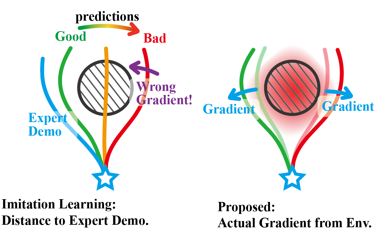 Fig3